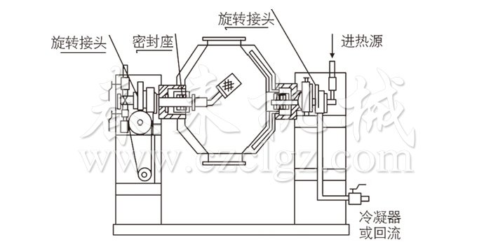 雙錐回轉(zhuǎn)真空干燥機(jī)結(jié)構(gòu)示意圖 雙錐回轉(zhuǎn)真空干燥機(jī)結(jié)構(gòu)示意圖